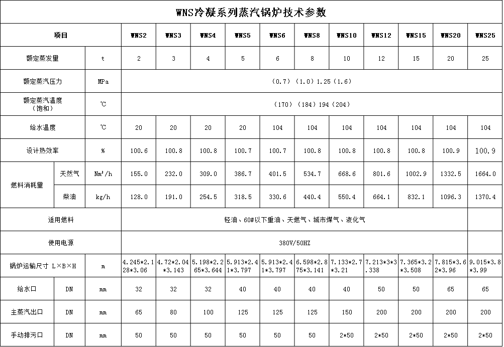 技术参数